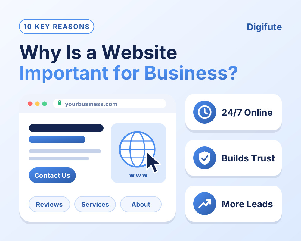 Why Is a Website Important for Your Business? (10 Reasons)
